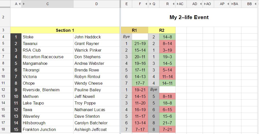 2-life event chart 3